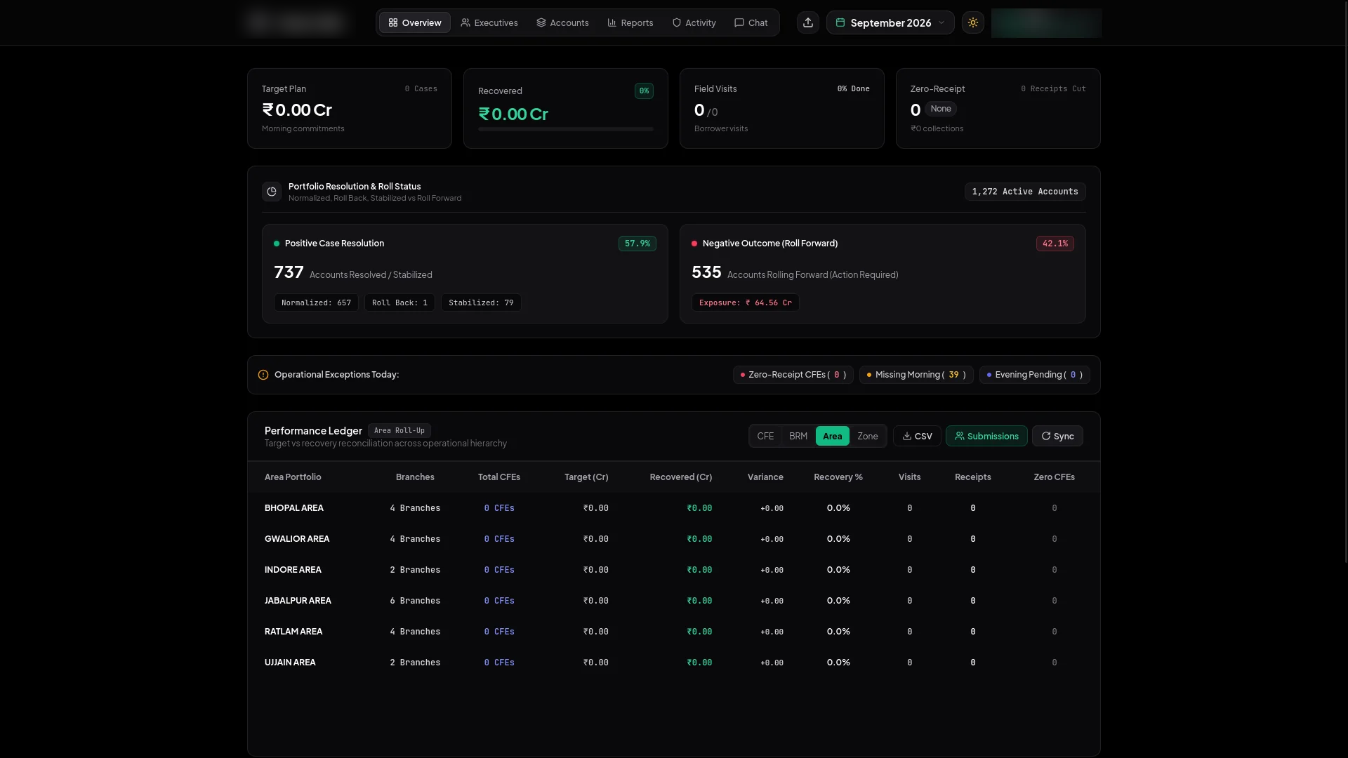 COI Collection Operations Intelligence